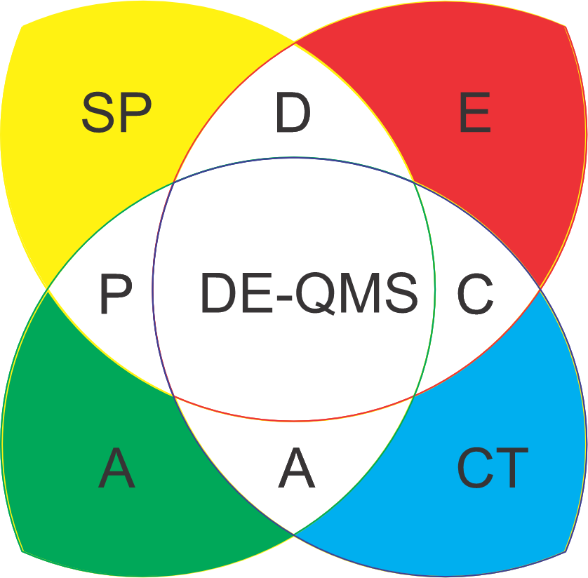 Logo ASPECT